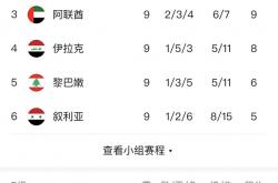 乐鱼体育网页版入口-欧锦赛预选赛积分榜上有朝一日巨变