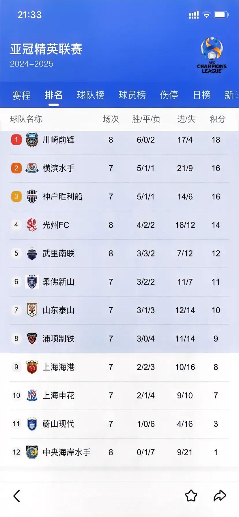 紧张比拼,国内联赛球队谁能脱颖而出?的简单介绍 紧张比拼,国内联赛球队谁能脱颖而出?的简单介绍