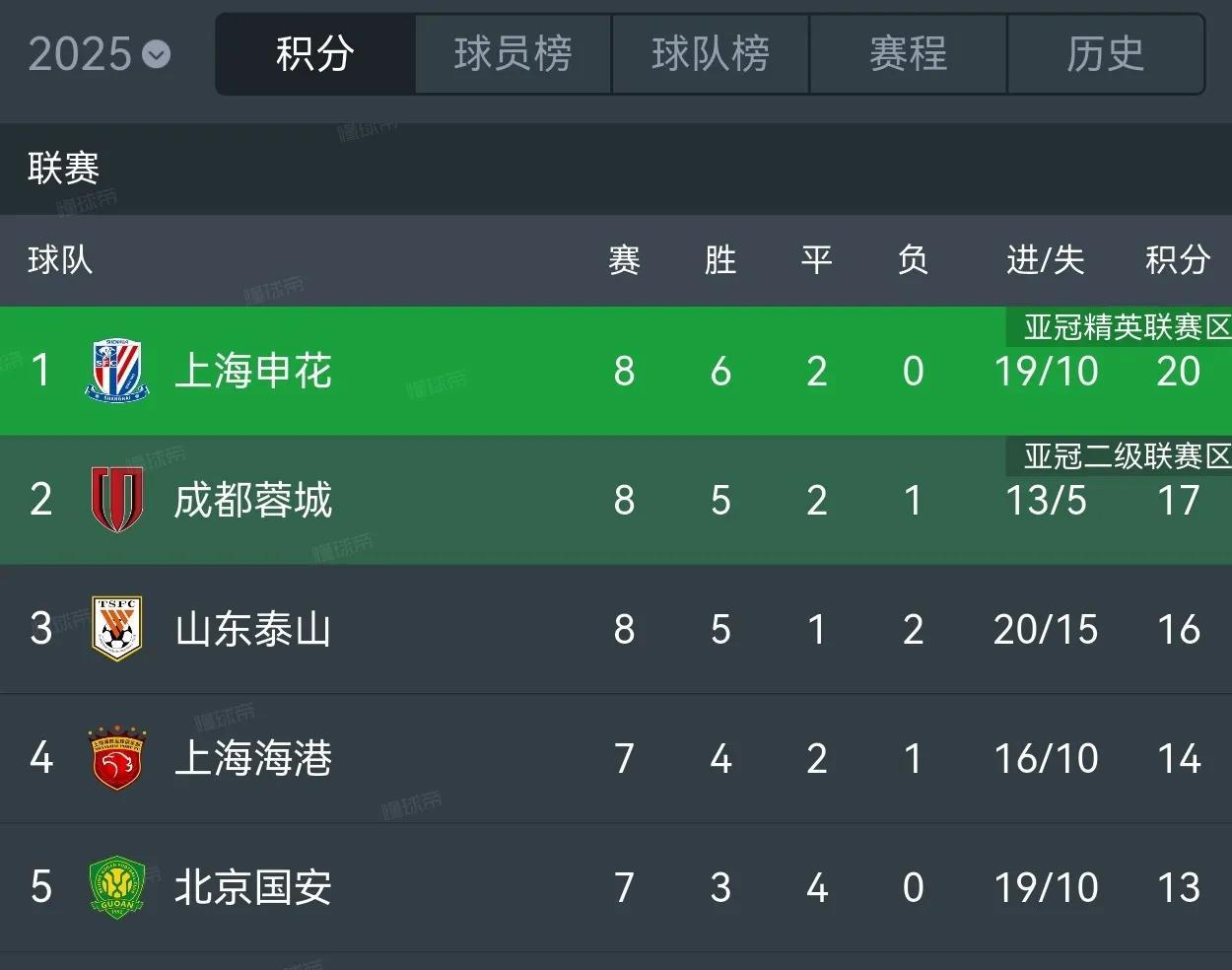 包含强强对话!两支亚洲豪门将在赛场上交锋的词条 包含强强对话!两支亚洲豪门将在赛场上交锋的词条