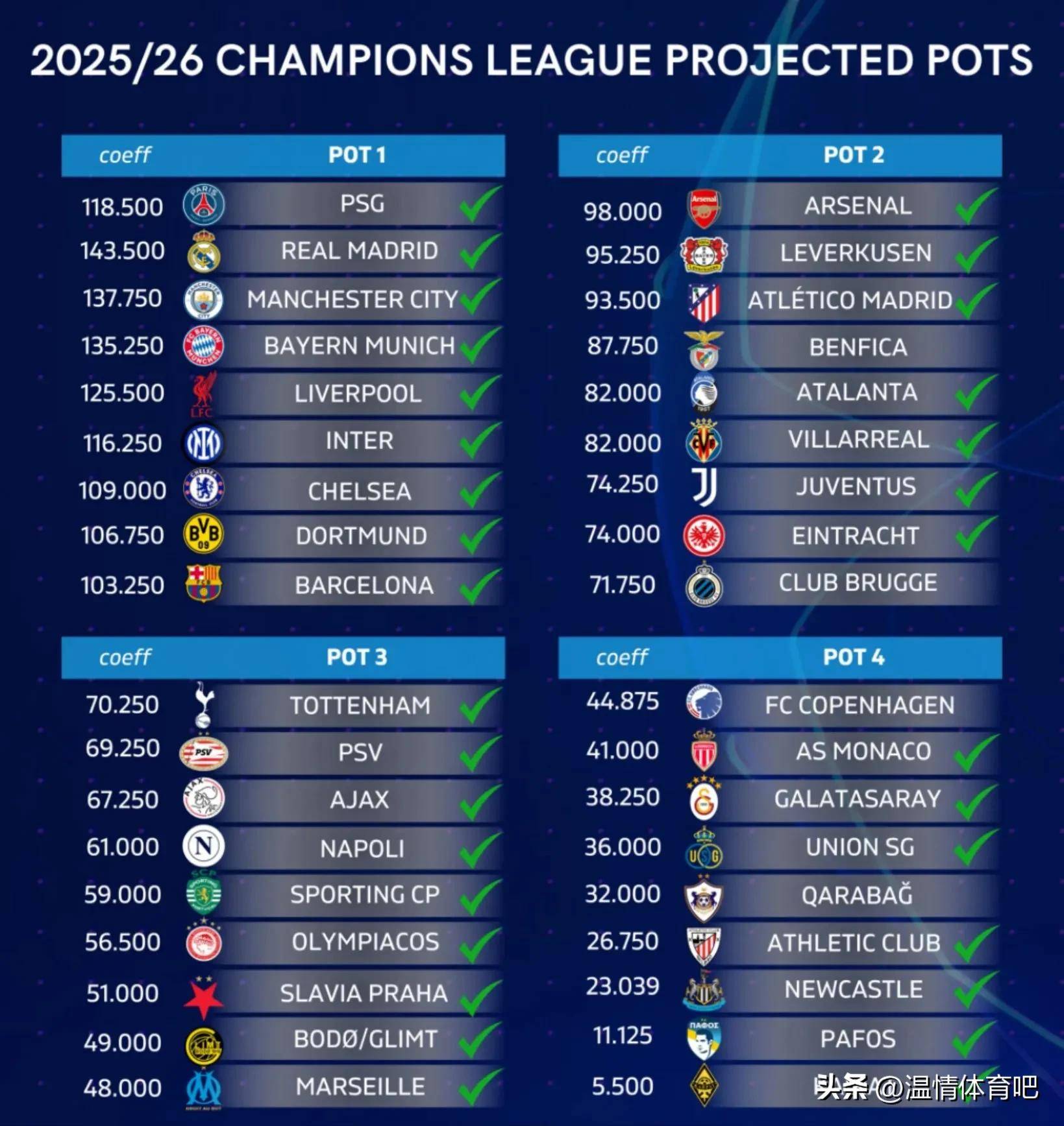 本季决赛阵容揭晓,强队云集 本季决赛阵容揭晓,强队云集